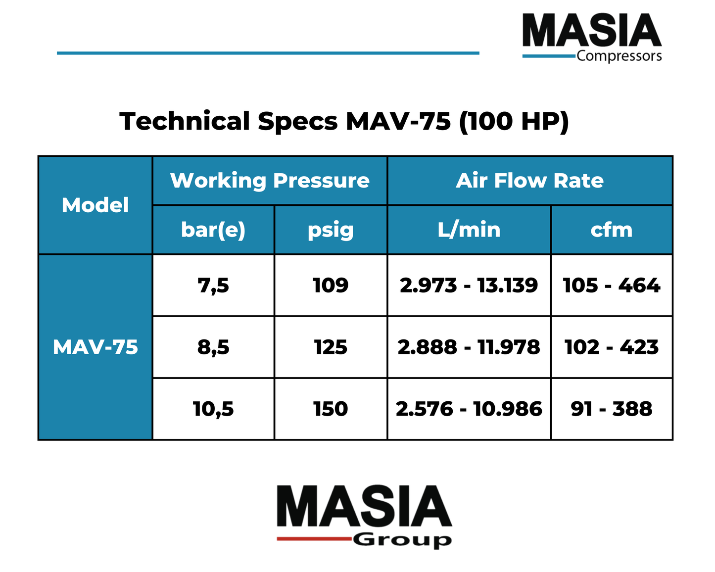 Compresor De Aire MAV-75 109 PSI 11.723 L/min. 220-440VAC 100 HP Velocidad Variable