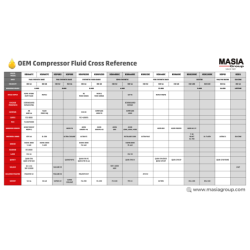 Aceite Para Compresores Isel 2015-46 8000horas