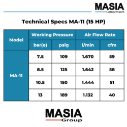 Compresor Lubricado Por Aceite Ma-11 10.5 Bar 51 Cfm 15 Hp