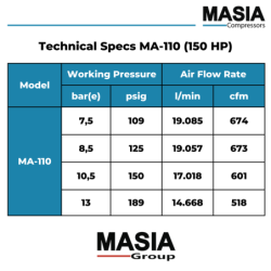 Generador De Aire Comprimido Ma-110 7.5bar 674cfm 440 110kw