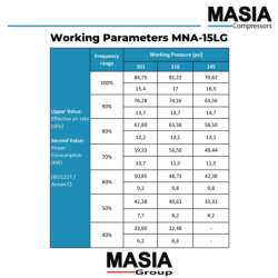 Compresor De Aire Masia Compressors Mna-15LG - 20hp