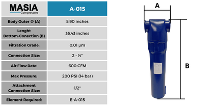 A-015 Filtro De Línea Para Secador De Aire 600 CFM. 0.01 PPM - 1-½