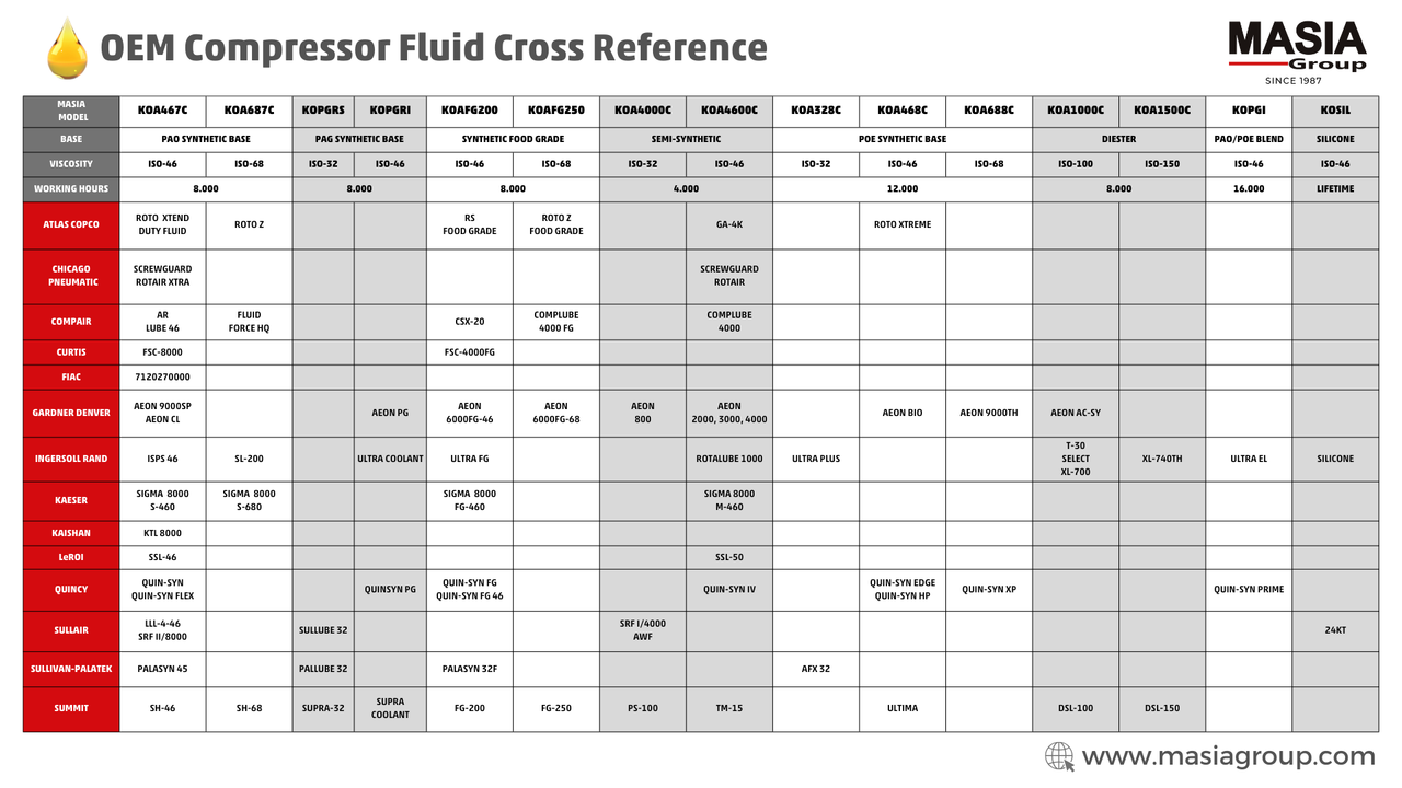 Lubricante Chicago Pneumatic 1630203200 4-gal