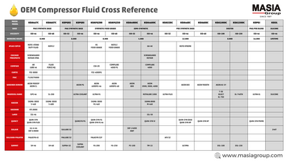 Lubricante Chicago Pneumatic Rotair Xtra 6215 7149 00 1-gal