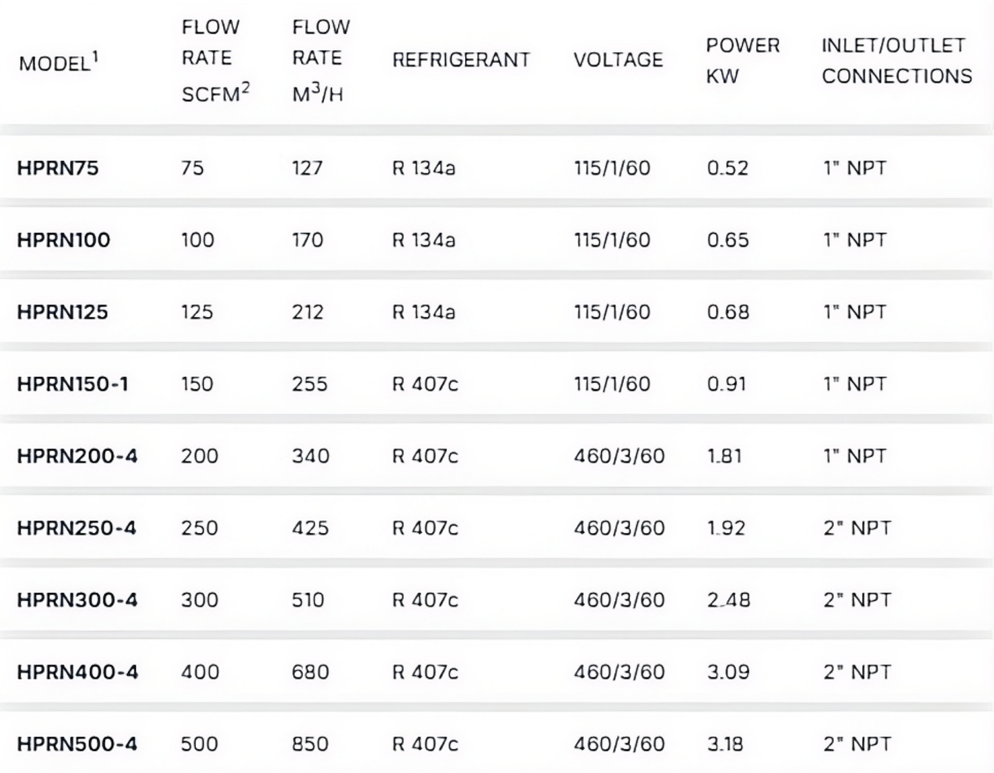 Hankison HPRN75 Secador de Aire Refrigerativo 75 CFM 115 VAC 230 PSI