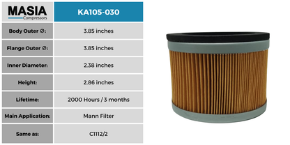 Filtro De Aire Mann Filter C1112/2