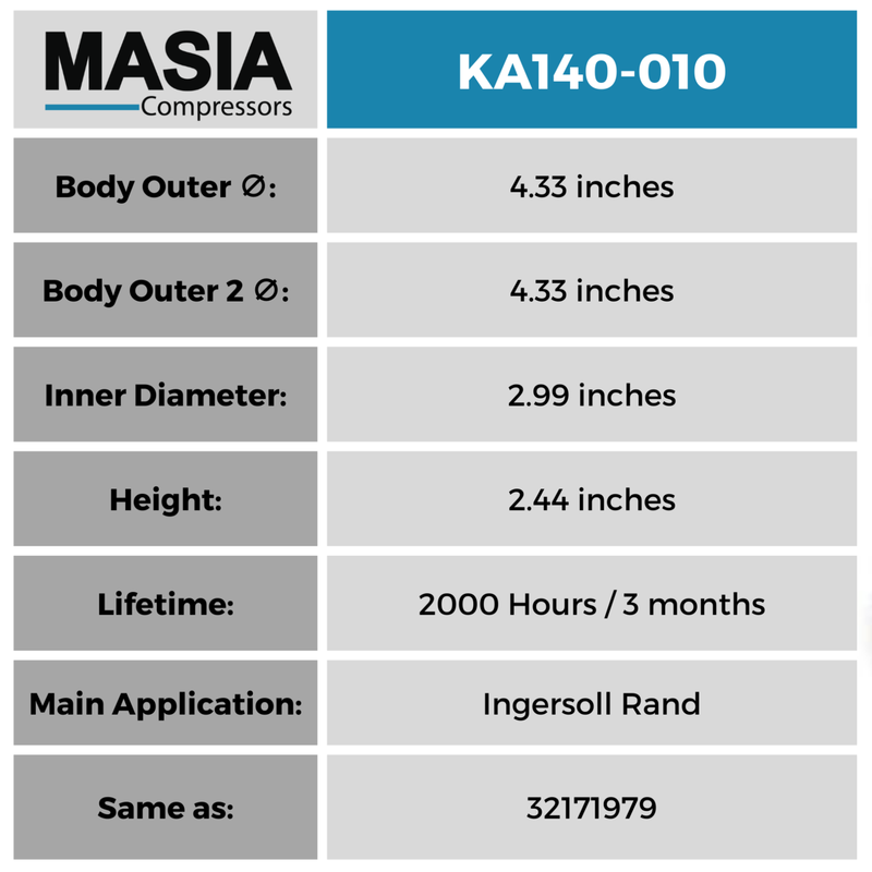 32282196 Filtro de Aire Compatible con Ingersoll Rand