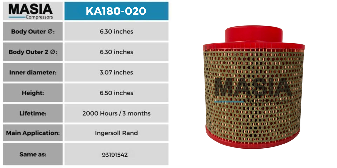 93191542 Filtro de Aire Compatible con Ingersoll Rand