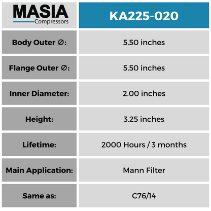 C1440 Filtro de Aire Compatible con Mann Filter