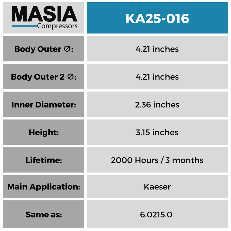 6.0215.0 Filtro de Aire Compatible con Kaeser
