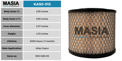 17201530 Filtro de Aire Compatible con Alup