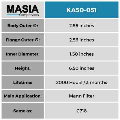 MA50-051 Filtro de Aire Masia Compressors