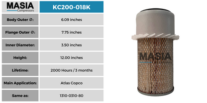 9-12153 Filtro de Aire Compatible con Grimmer Schmidt