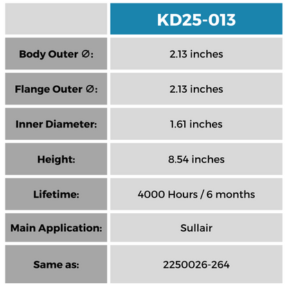 KD25-013 Filtro Separador Keltec Technolab
