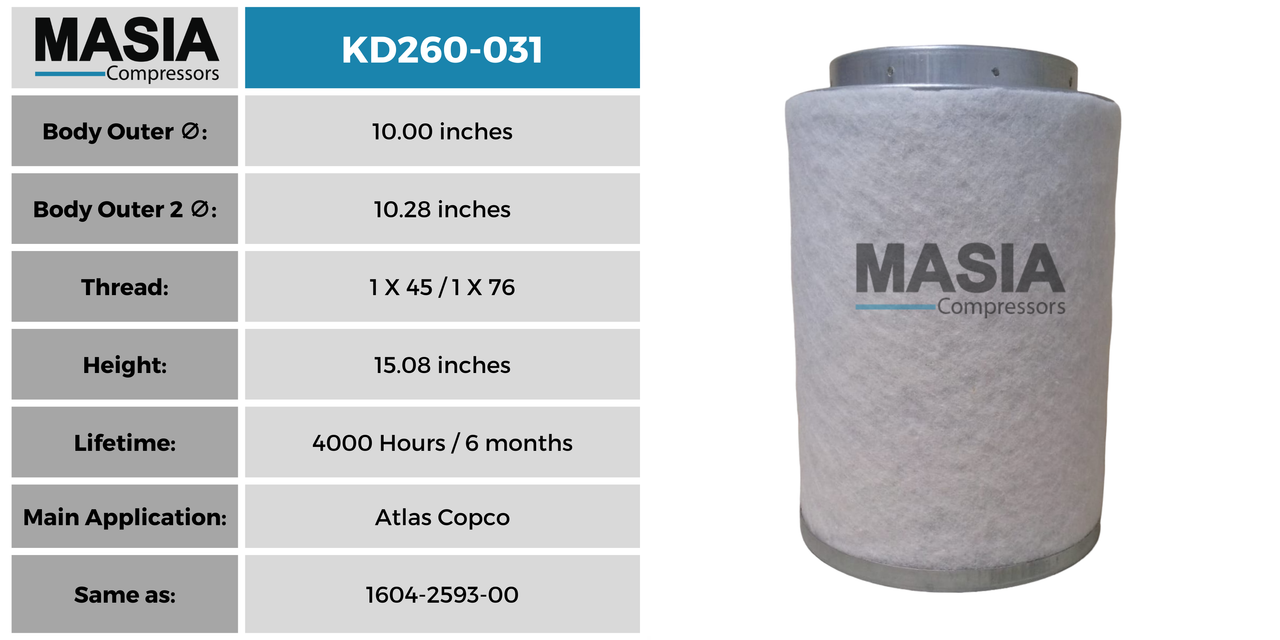 Filtro Separador Atlas Copco 1604-2593-01