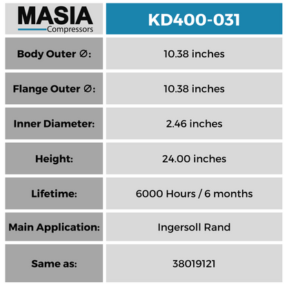 OME-3 Filtro Separador Compatible con Kaeser