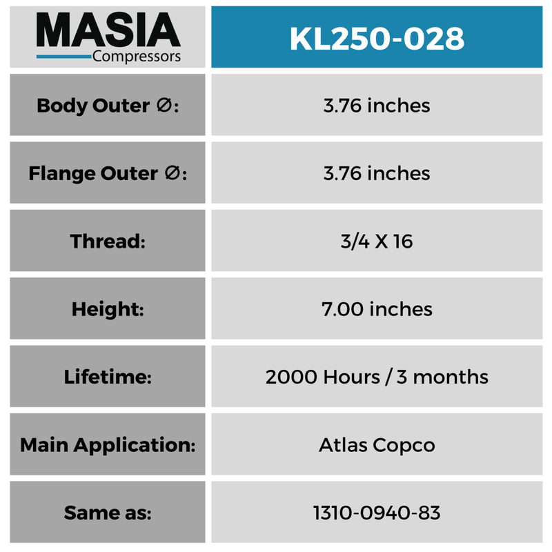 Filtro De Aceite Keltec Technolab KL250-028