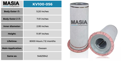 KV100-056 Filtro Separador Keltec Technolab