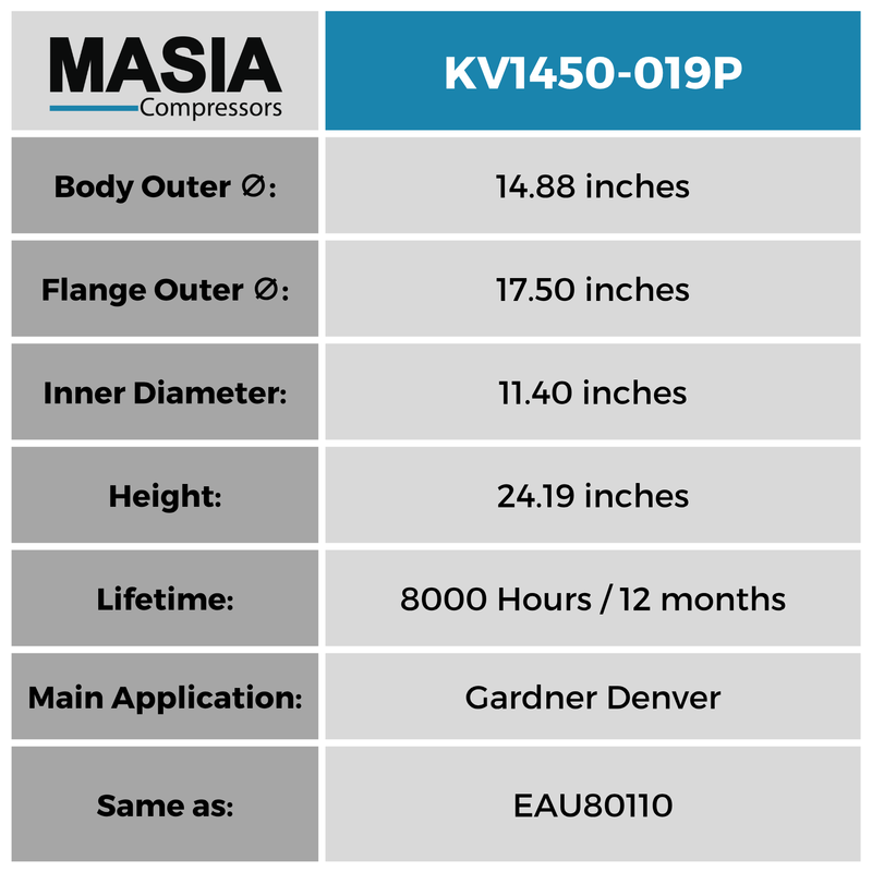EAU80110 Filtro Separador Compatible con Gardner Denver