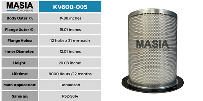 P52-5614 Filtro Separador Compatible con Donaldson