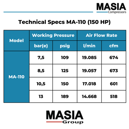 Compresor Lubricado Por Aceite Ma-110 8.5bar 440VAC 110kW