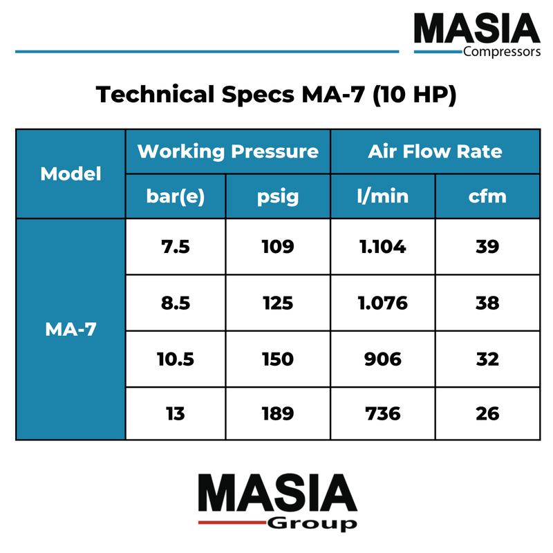 Compresor Lubricado Por Aceite Ma-7  150PSI 906l/m 220v 10HP