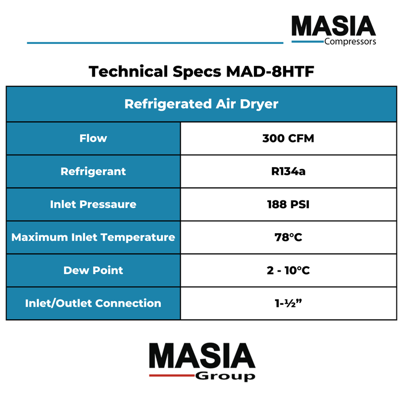 Secador De Aire Refrigerativo 280 CFM 60 HP 220 VAC Trifásico