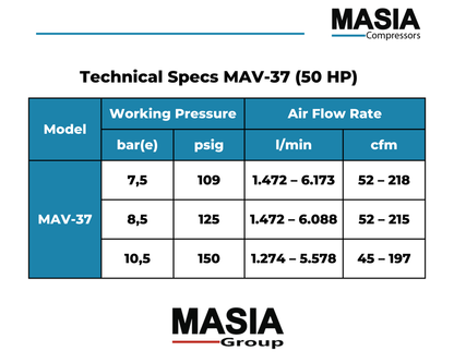 Compresor De Aire MAV-37 Acop 125 PSI 1.472-6.088L/min. 220 50HP