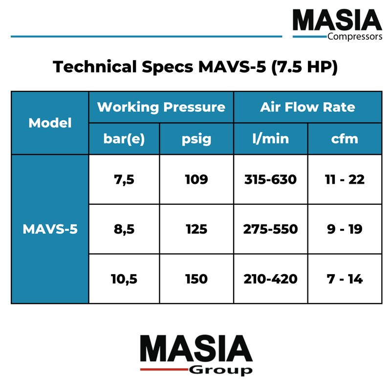 Compresor De Tornillo Single Phase MAVS-5 7.5 HP 220 VAC
