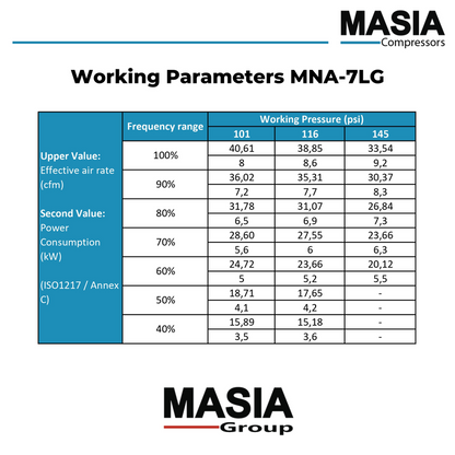 Generador De Aire MNA-7LG VSD 101 PSI 84,7CFM 220 8KW